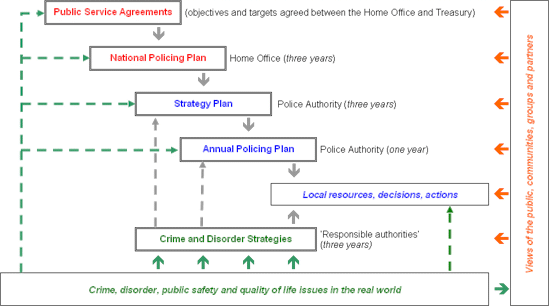 Chart showing links in the plan