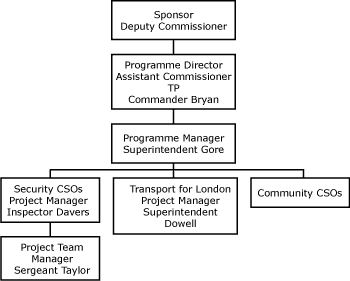 Chart showing proposed structure