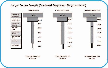 Chart - Larger Forces sample (combined reponse + neighbourhood)