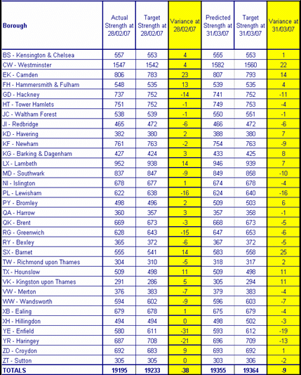 Table showing RAF achievement figures.