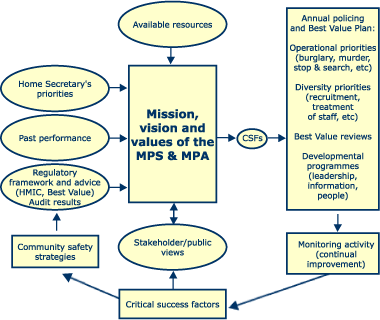 Diagram: MPA/MPS planning process