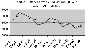 Chart 2: Offences with child victims