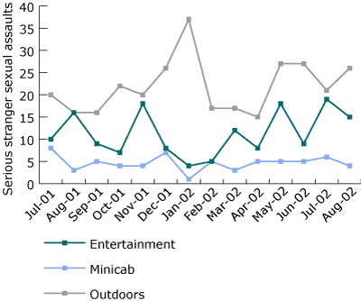 Image: Line graph